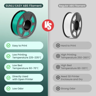 SUNLU 3D Filament Easy ABS Low Shrinkage Less Warping No Drying Required